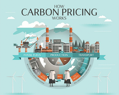carbon-pricing-art